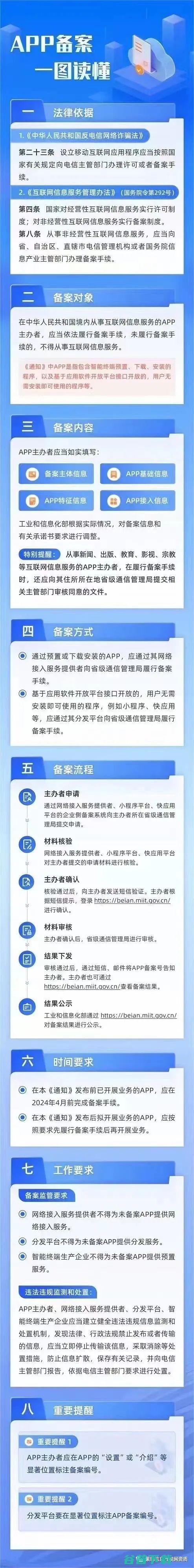 APP备案是指什么？怎样办理APP备案？