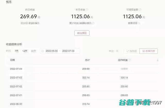 收费的听歌app介绍 (收费的听歌软件哪一个更便宜)