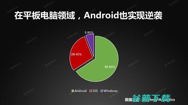 运行市场调研报告