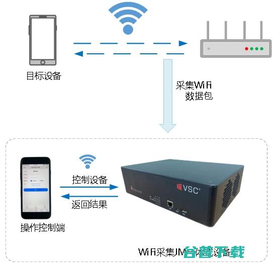 如何装置Windows 10手机预览版 (如何装置物架视频)