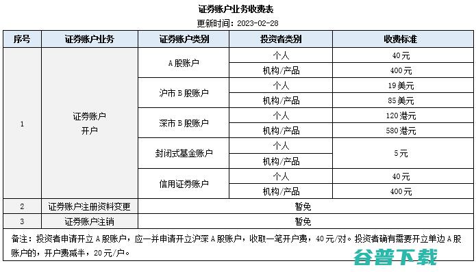 6个收费下载无损音乐的网站 值得收藏? (收费下载网站)