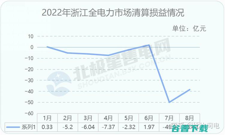 30个收费电子书资源下载网站介绍分享 (收电费一个月多少钱)