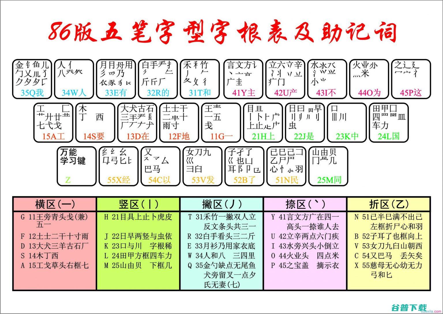 怎样用五笔打字教程