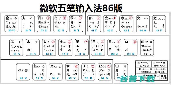 五笔电脑版2022怎样样