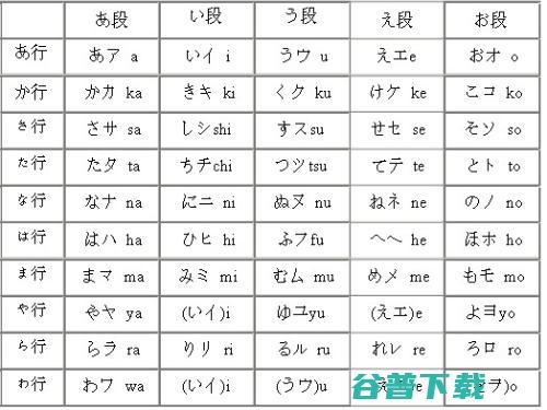 日语罗马音翻译工具备哪些 (日语罗马音翻译器在线)