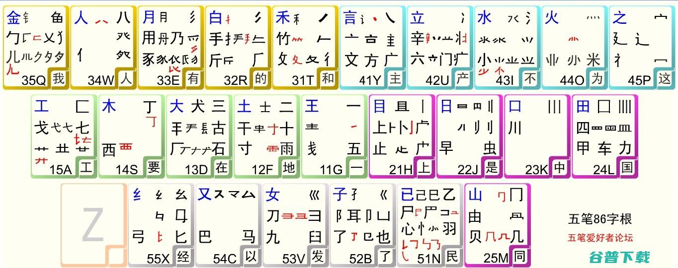 五笔字根表口诀是什么 (五笔字根表口诀图片)