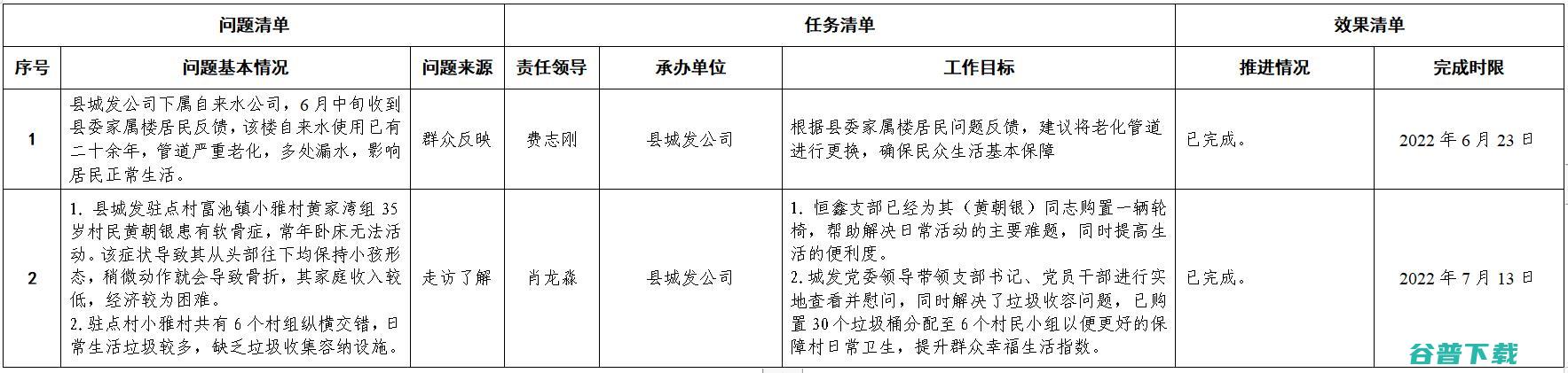 一份具体清单！ 3万以下的新车有哪些 (一份具体清单怎么写)