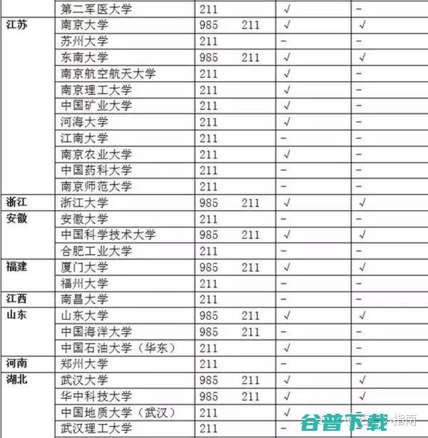 985是哪几所大学 (985是哪几所大学 名单)