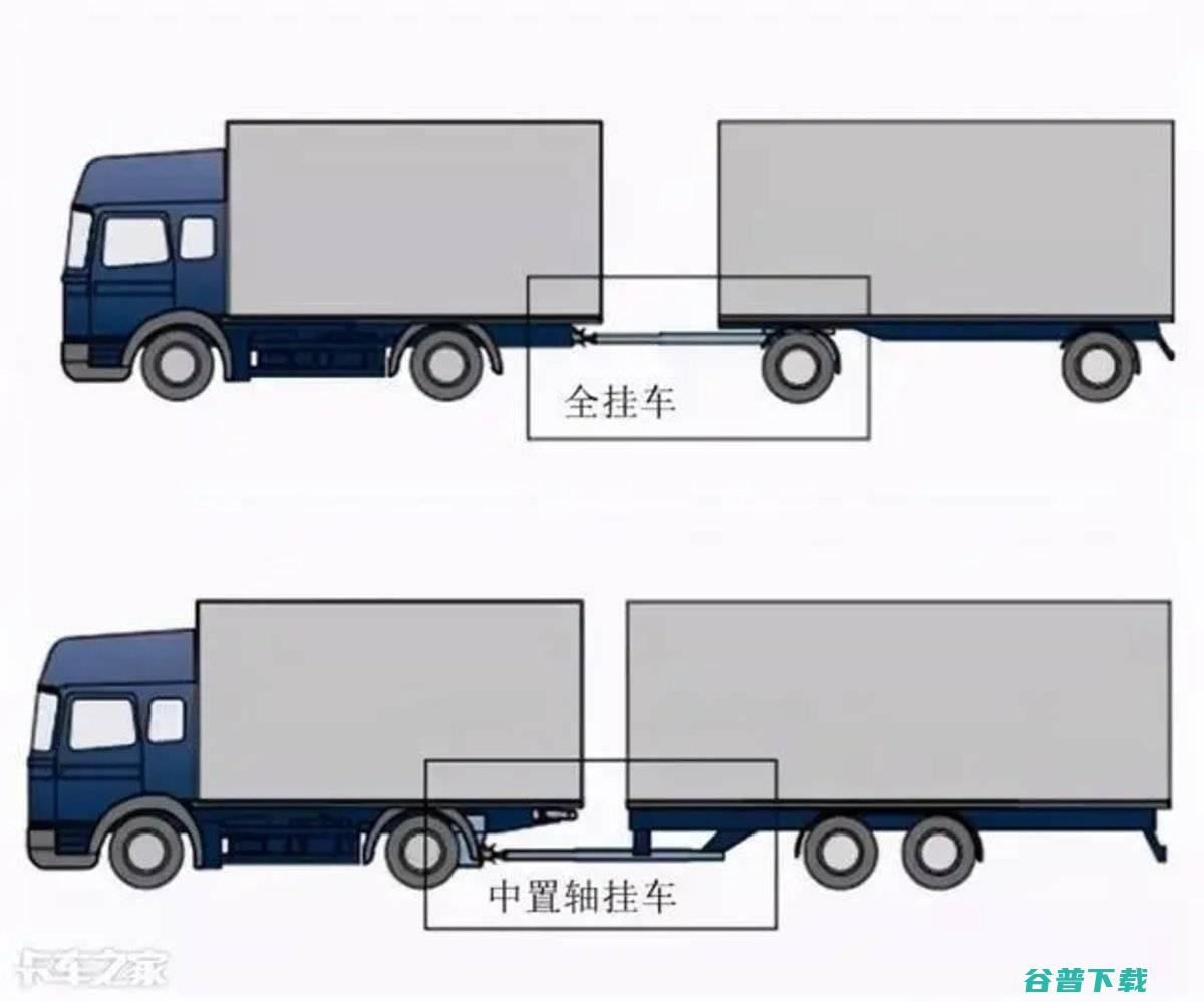 半挂和全挂区分是什么车啊 拖挂 (半挂和全挂区别)