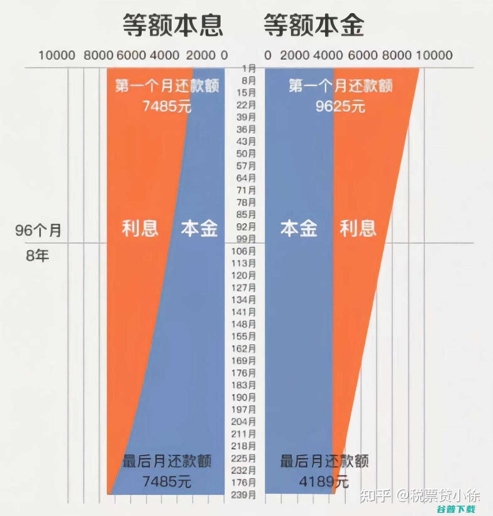 每月还多少钱 首付多少 新车多少钱是多少 束缚前四后六9.6高栏货车 (30万贷款20年每月还多少钱)