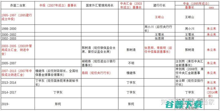 中金公司有员工可怜离世 深切哀悼并成立专项小组 公司回应 (中金公司有员工餐厅吗)