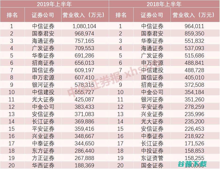 券商 人均百万年薪 已成过去式 (券商人均百万以上占比)