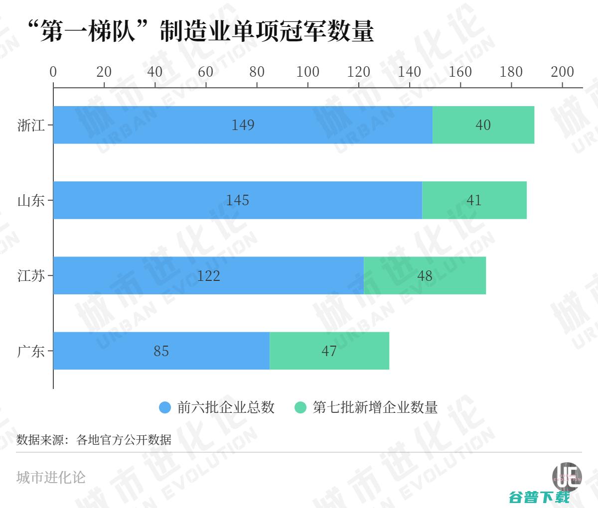 第四批七省份将迎首届新高考 考试和录取与往年有何不同 (第四批nsm)