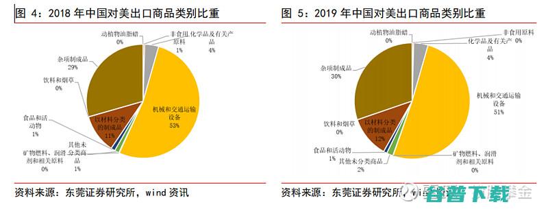 明年底全国50%三级公立医院有望运行经营治理消息集成平台 (明年5月)