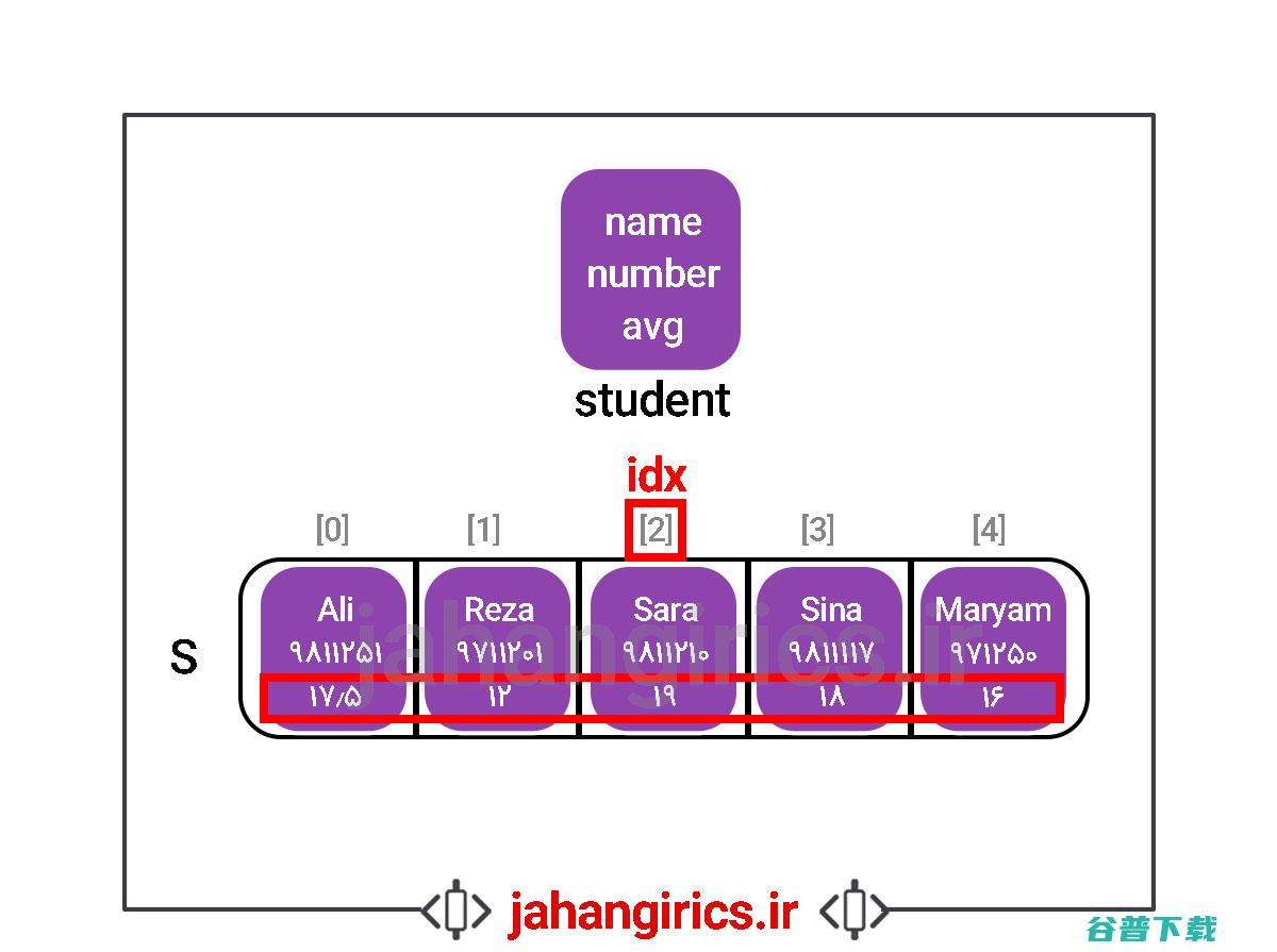 struct在c语言中用法