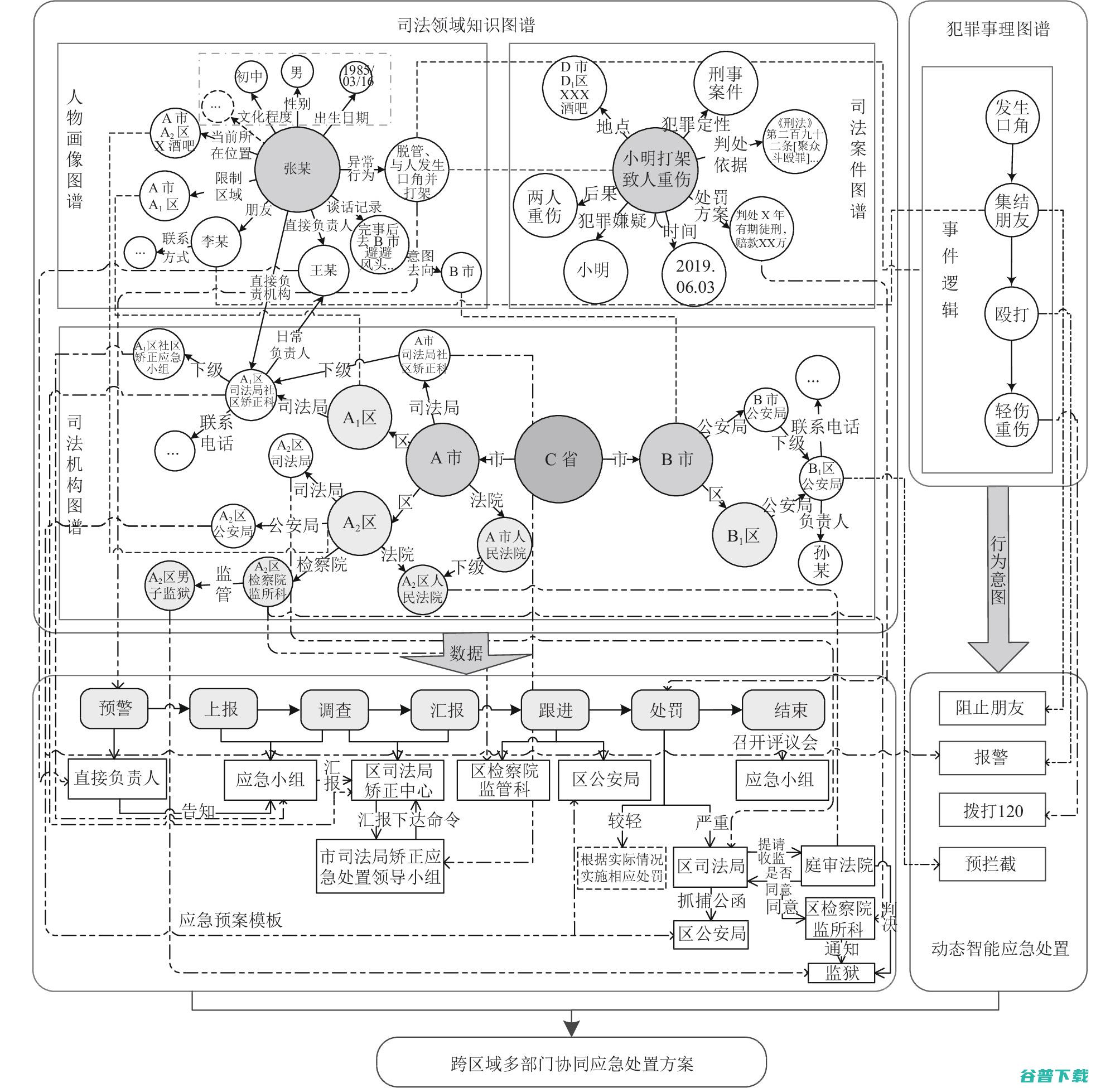 如何处置flash的插件产生了意外