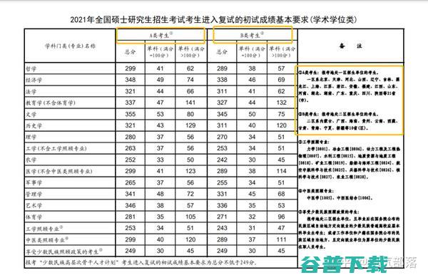 怎样分辨啊的读音