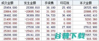 佣金最低的证券公司