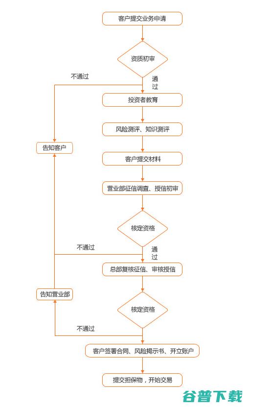 证券公司开户哪个好 (证券公司开户有什么风险)