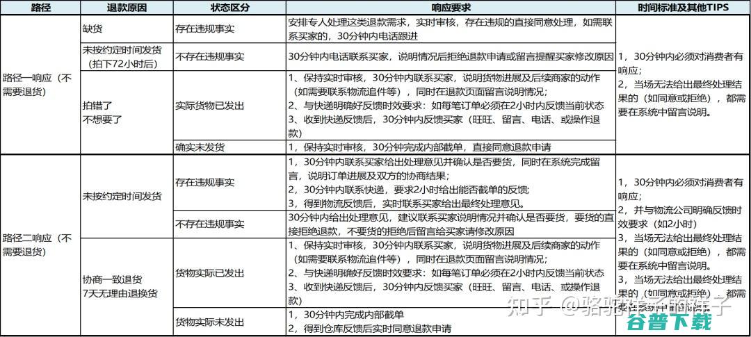 网易退款流程