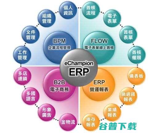 ERP系统是什么