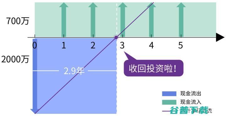 什么平台回收游戏账号