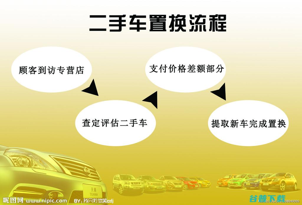 二手车置换补贴是什么意思? (二手车置换补贴政策)