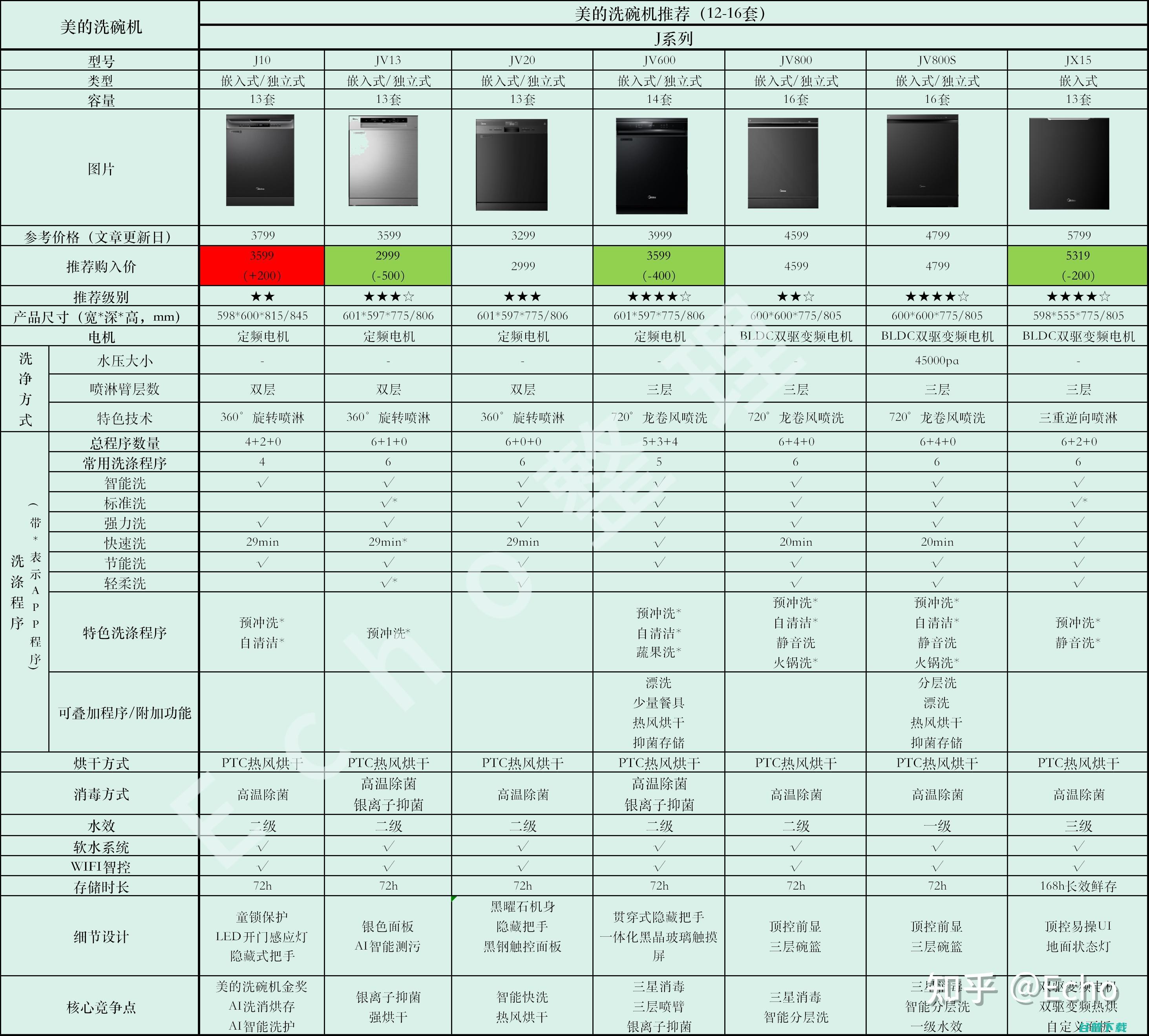 2011款君越