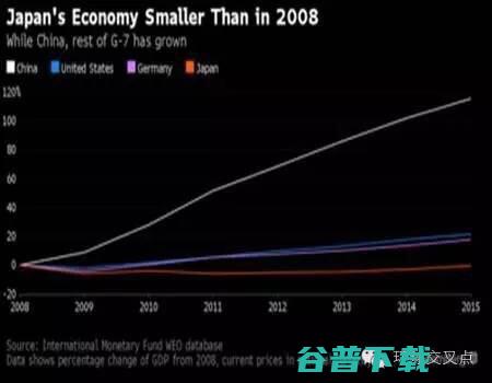 中国成功加入世界环境组织