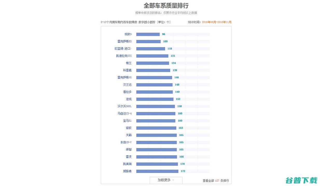 观致车的质量究竟怎样样 (观致车的质量到底怎么样)