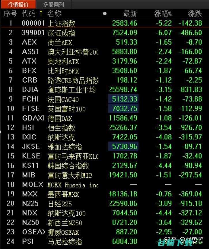 每台使用6个零部件