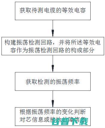 什么叫双控限电