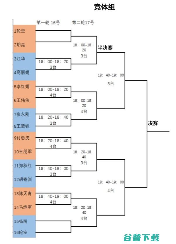 乒乓球淘汰赛制和单循环赛制的较量方法是什么 (乒乓球淘汰赛规则)