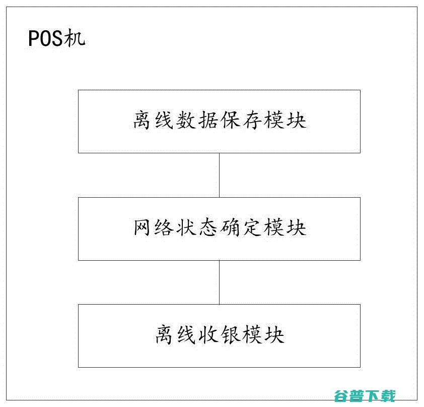 离线装置部署高可用集群