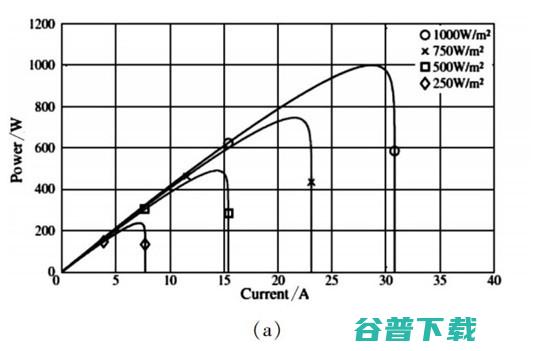 马力