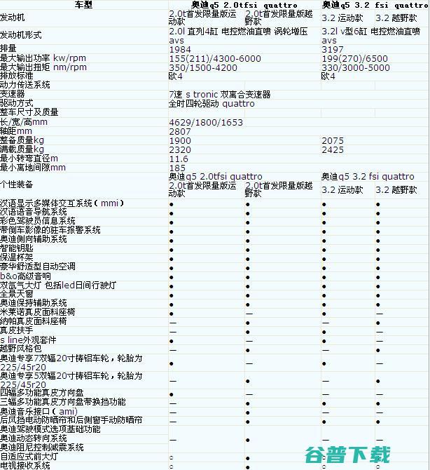 奥迪q5参数性能表 (奥迪q5参数配置)