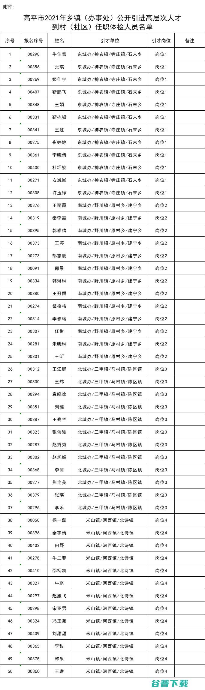 高平市人才储藏人员下班年底有年初奖吗 (高平市人才储备人员是干嘛的)