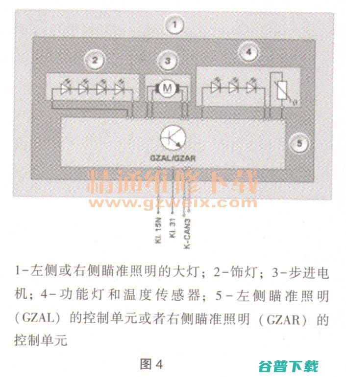 雾灯关系常识