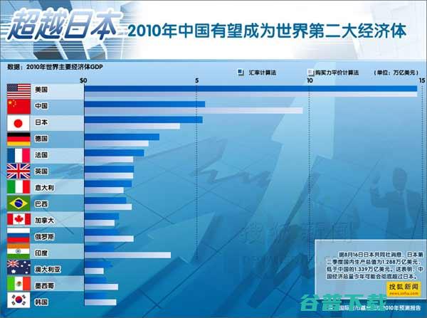 2011年2月日历表