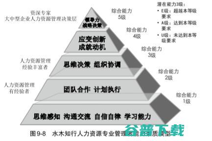 怎样样能力查到江西上饶在重庆北碚上学的老乡