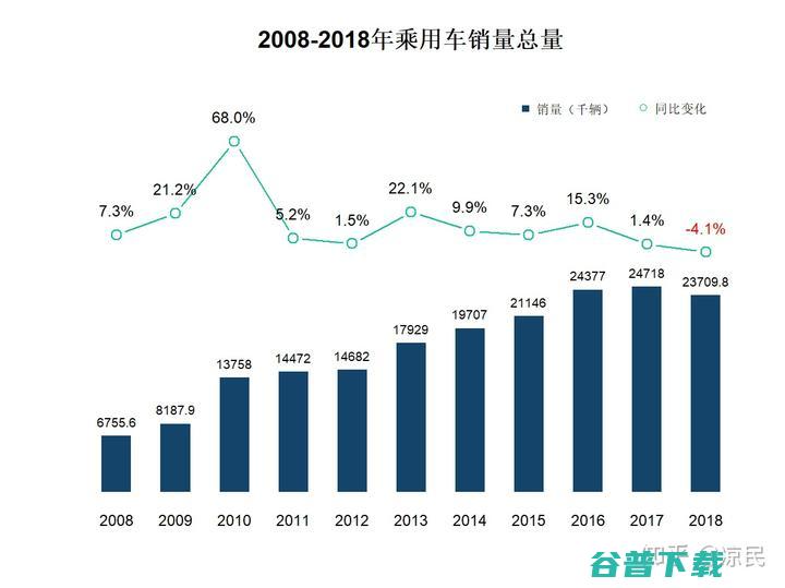 私家车汽车年限多长时期报废? (私家车汽车年检)