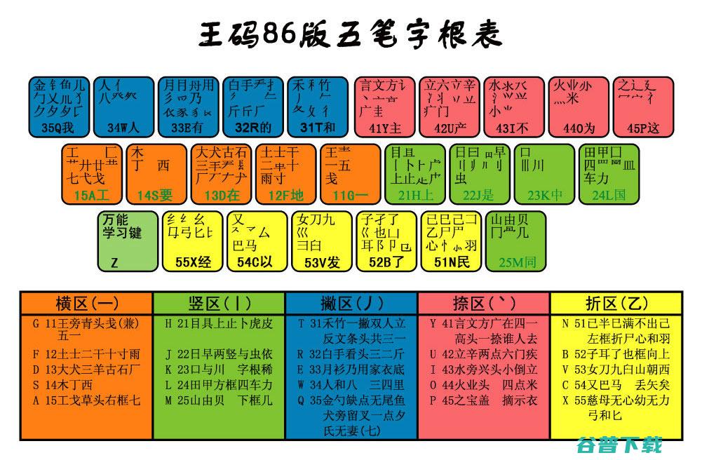 五笔打字法自学的方法 (五笔打字法自学口诀)