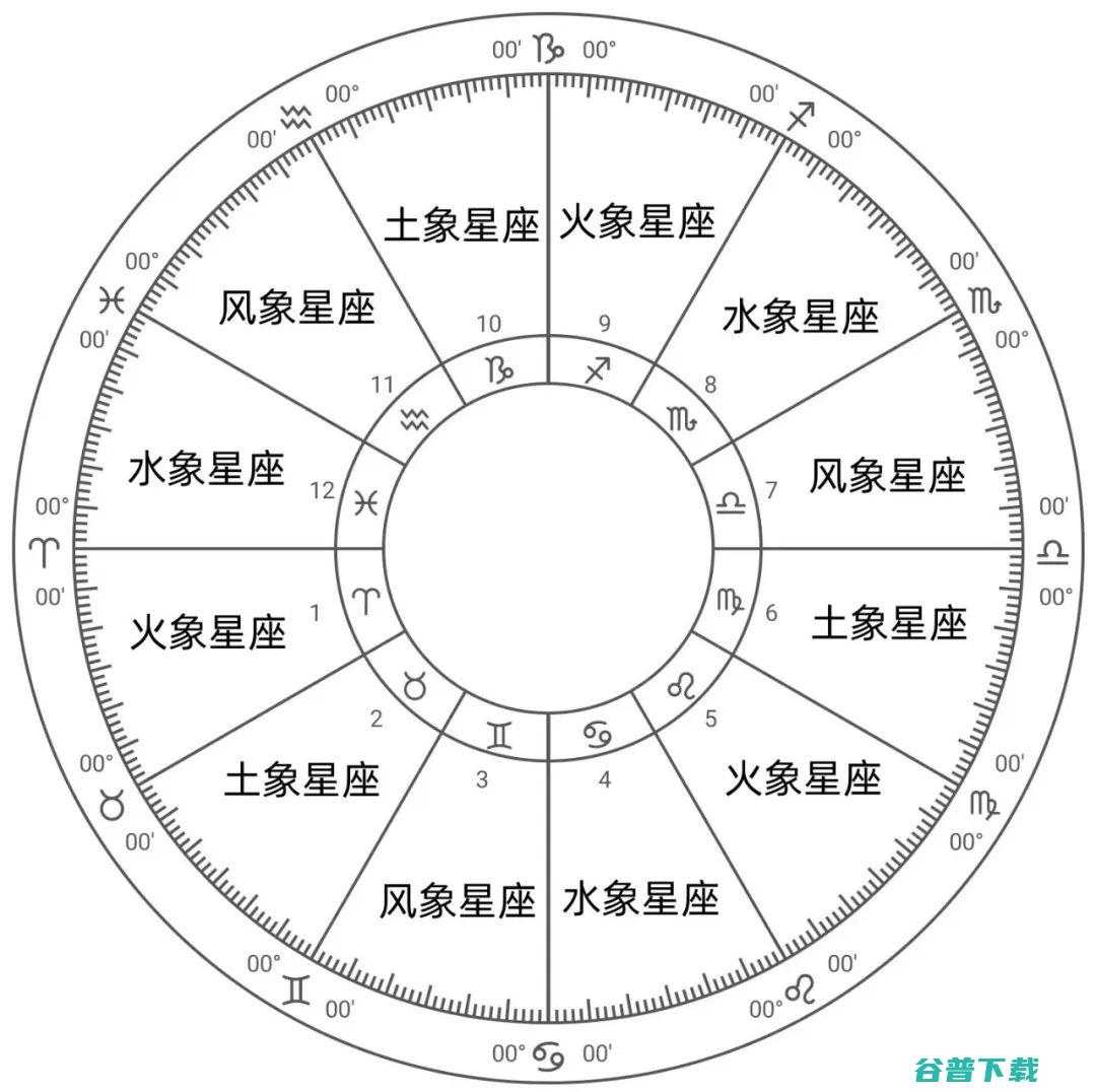 十二星座的终身幸运数字 (十二星座的终极铠甲)