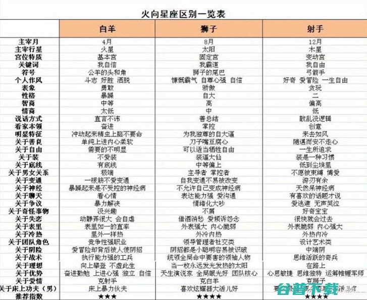 新浪星座每日运势怎样没有了? (新浪星座每日运势怎么没有了?)