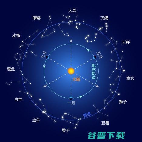 星盘的意义是什么 (星盘的意义是指什么)