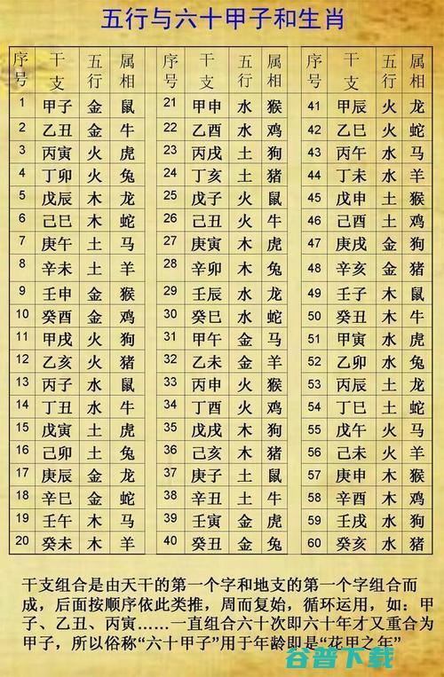 八字测算姓名