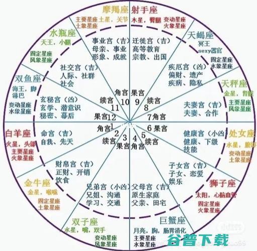 婚神星落在十二星座 (婚神星落在十一宫)