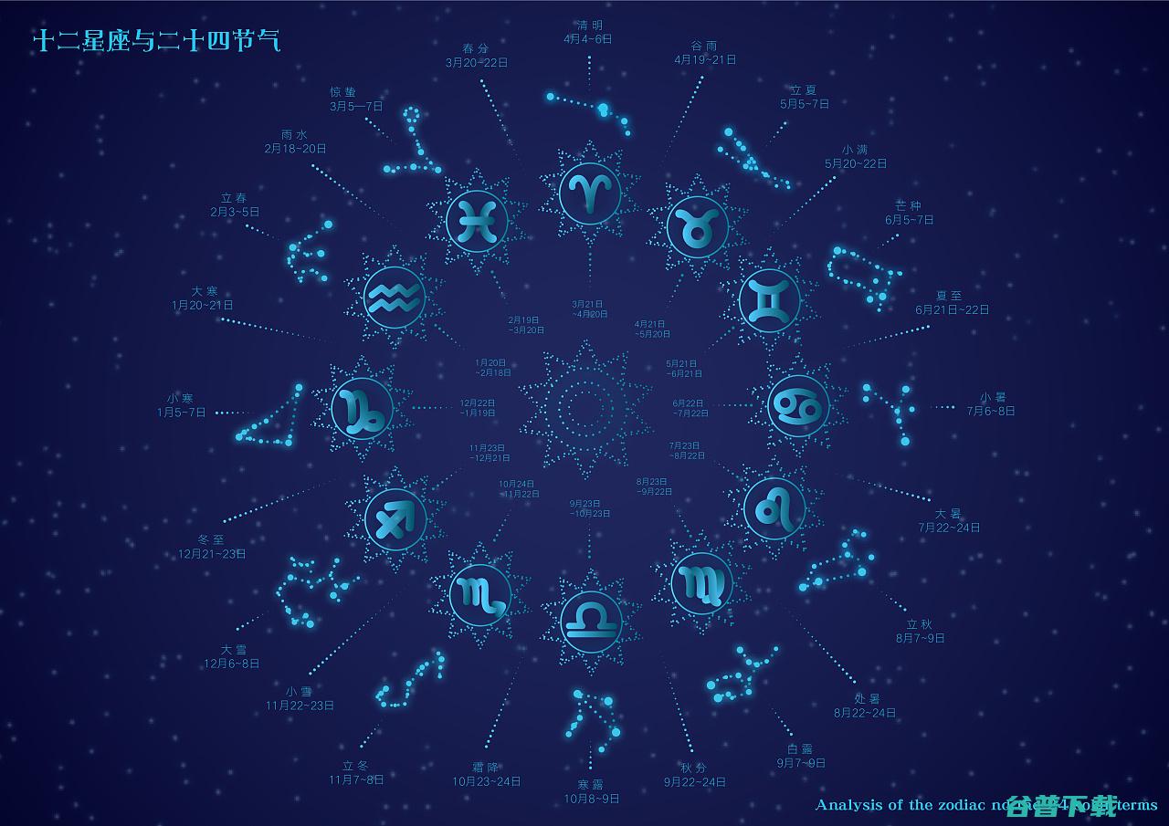 十二星座区分代表什么公主