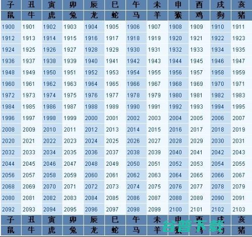 14年属什么14年是什么生肖 (14年属什么的)