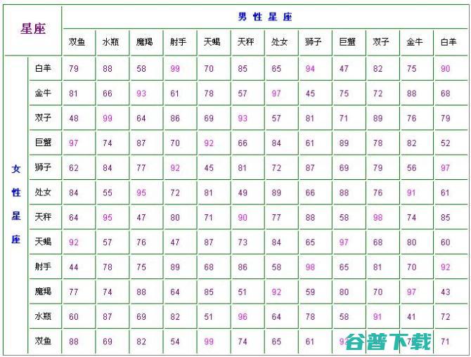 十二星座配对查问 新浪星座配对查问 (十二星座配对表 12星座最佳配对)